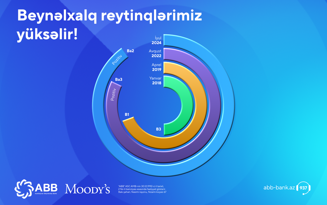 moody's rating